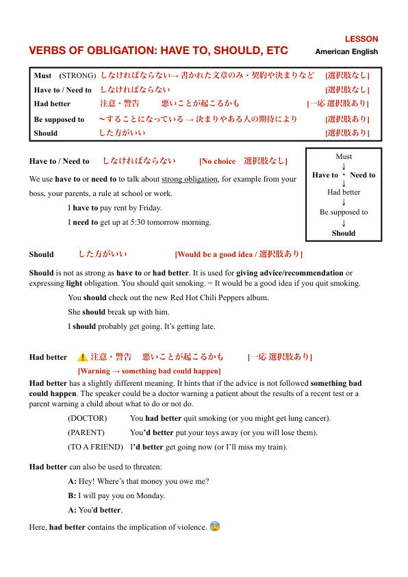 Verbs of Obligation Verbs of Obligation